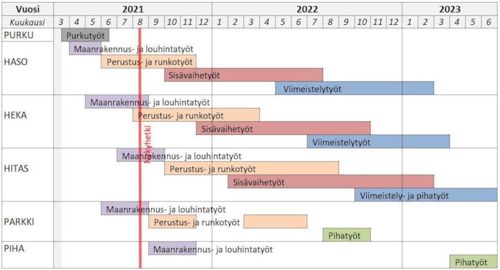 aikataulu vk32