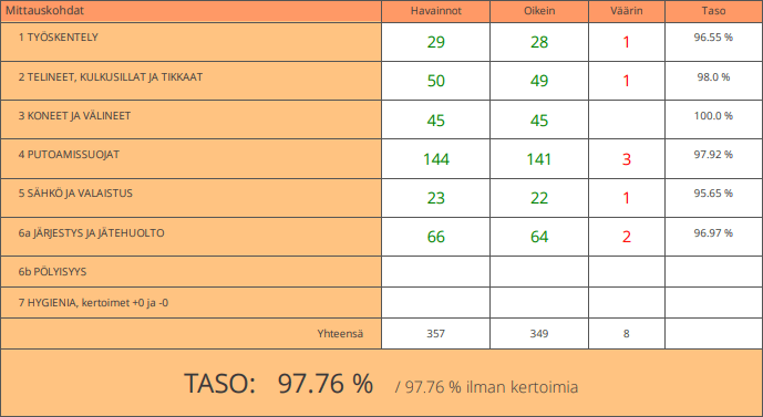 TR mittaus vko tiedote