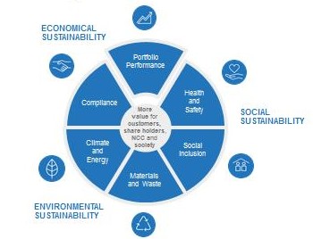 Kestävän kehityksen viitekehys