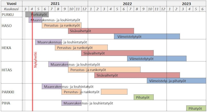 aikataulu vk 15