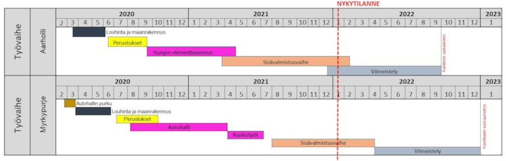 Viikko 02/2022