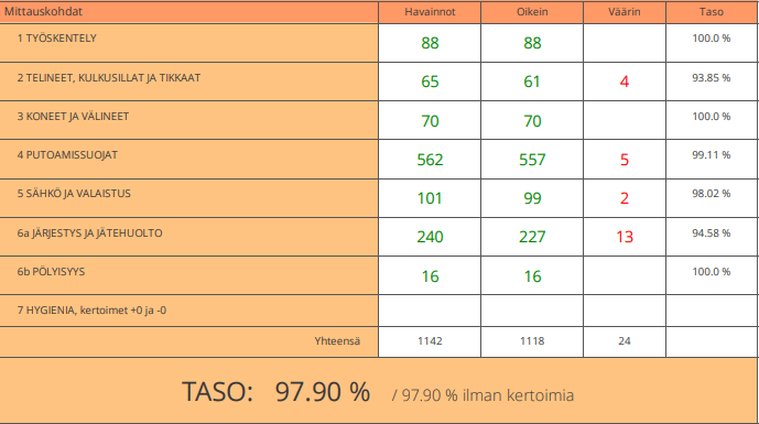 TR vko 46