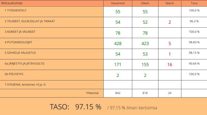 TR-mittaus vko 38