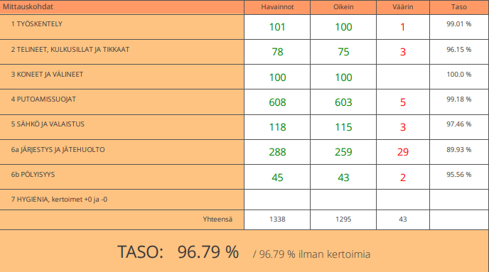 TR mittaus vko 47
