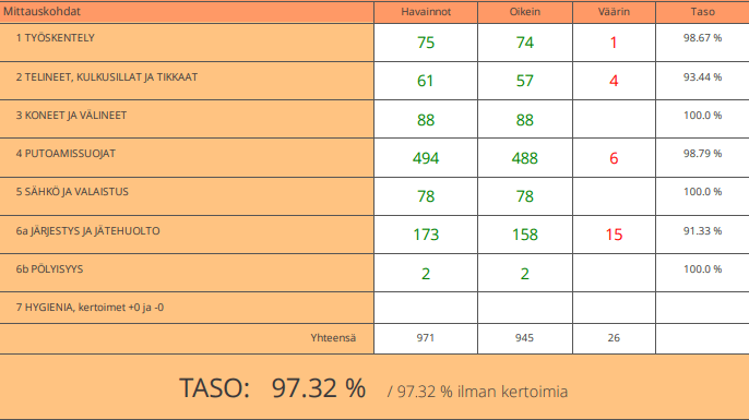 TR mittaus vko 40