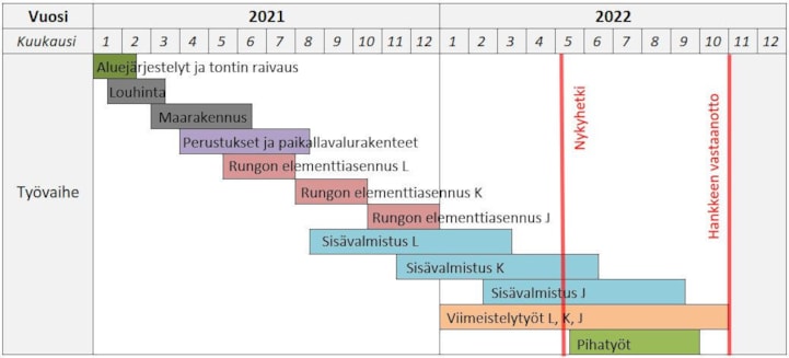 19 aikataulu