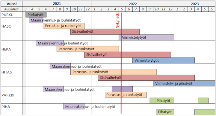 Aikataulu vko19