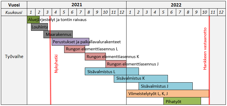 11 aikataulu