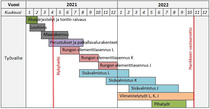 Karakallion15aikataulu