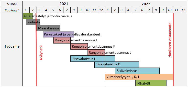 8 aikataulu
