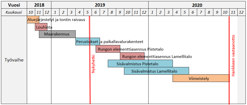 Aikataulu fregatti21.PNG